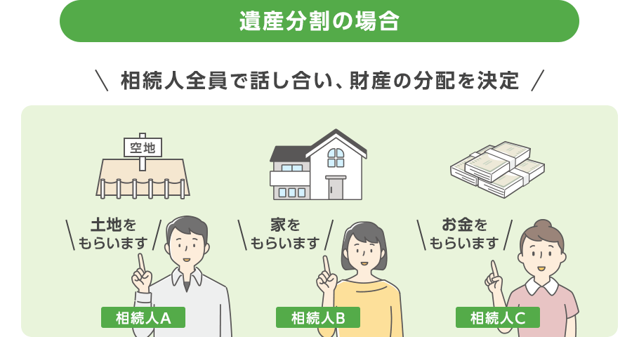 遺産分割協議_イメージ